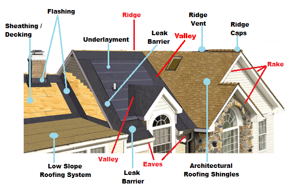 roofing long island